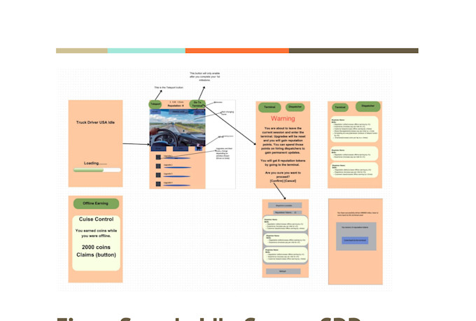 create a complete game design document gdd with mechanics story and monetization
